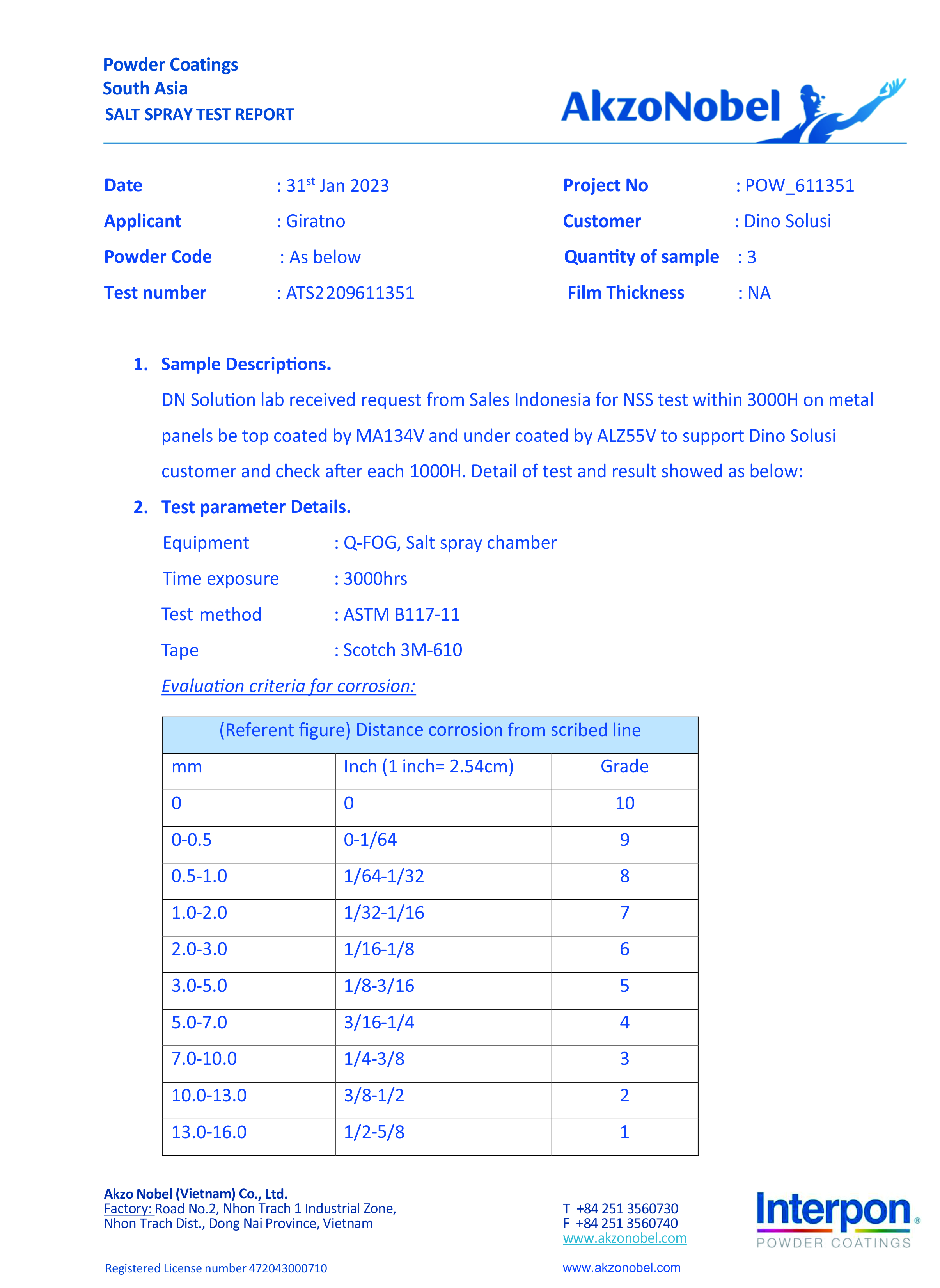 IP Testing Certificate DSM